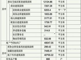 恒大御澜庭